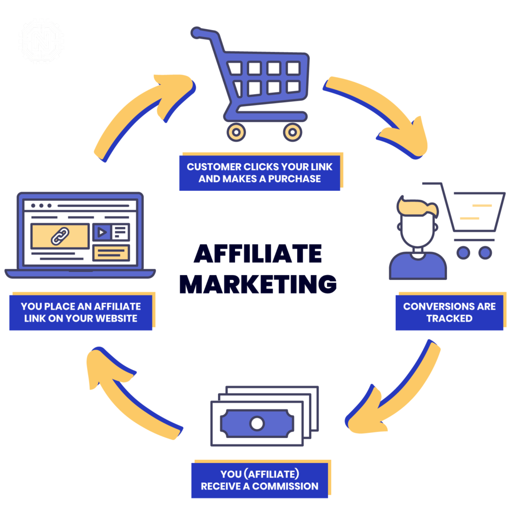 Writing the Single Best Product Review for Affiliate Marketing Success in 2026
