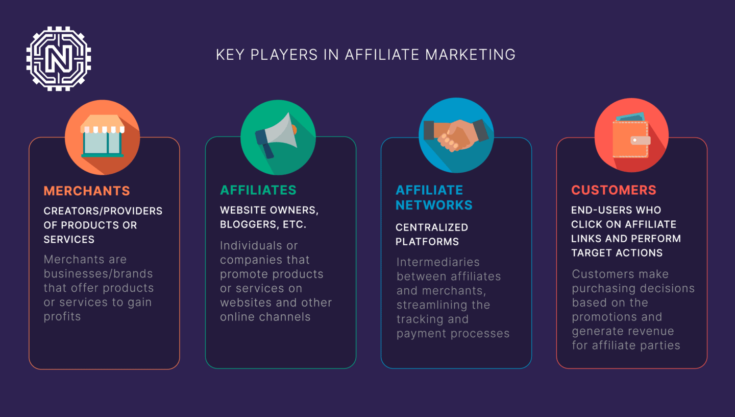 the role of images and videos in product reviews affiliate marketing