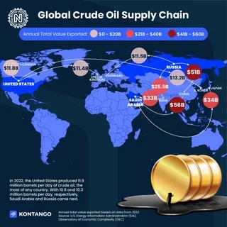 Global Oil Prices Remain Volatile Amid Geopolitical Tensions 2026