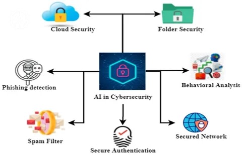Cybersecurity professional explaining AI-driven threat detection, explainable AI in cybersecurity