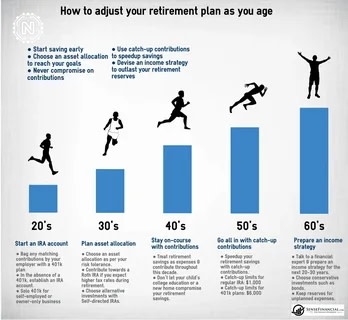 Retire Early: Expert Tips