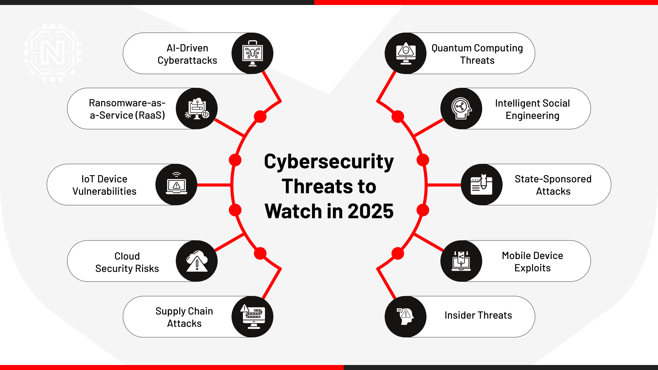 AI presentation in cybersecurity strategy meeting