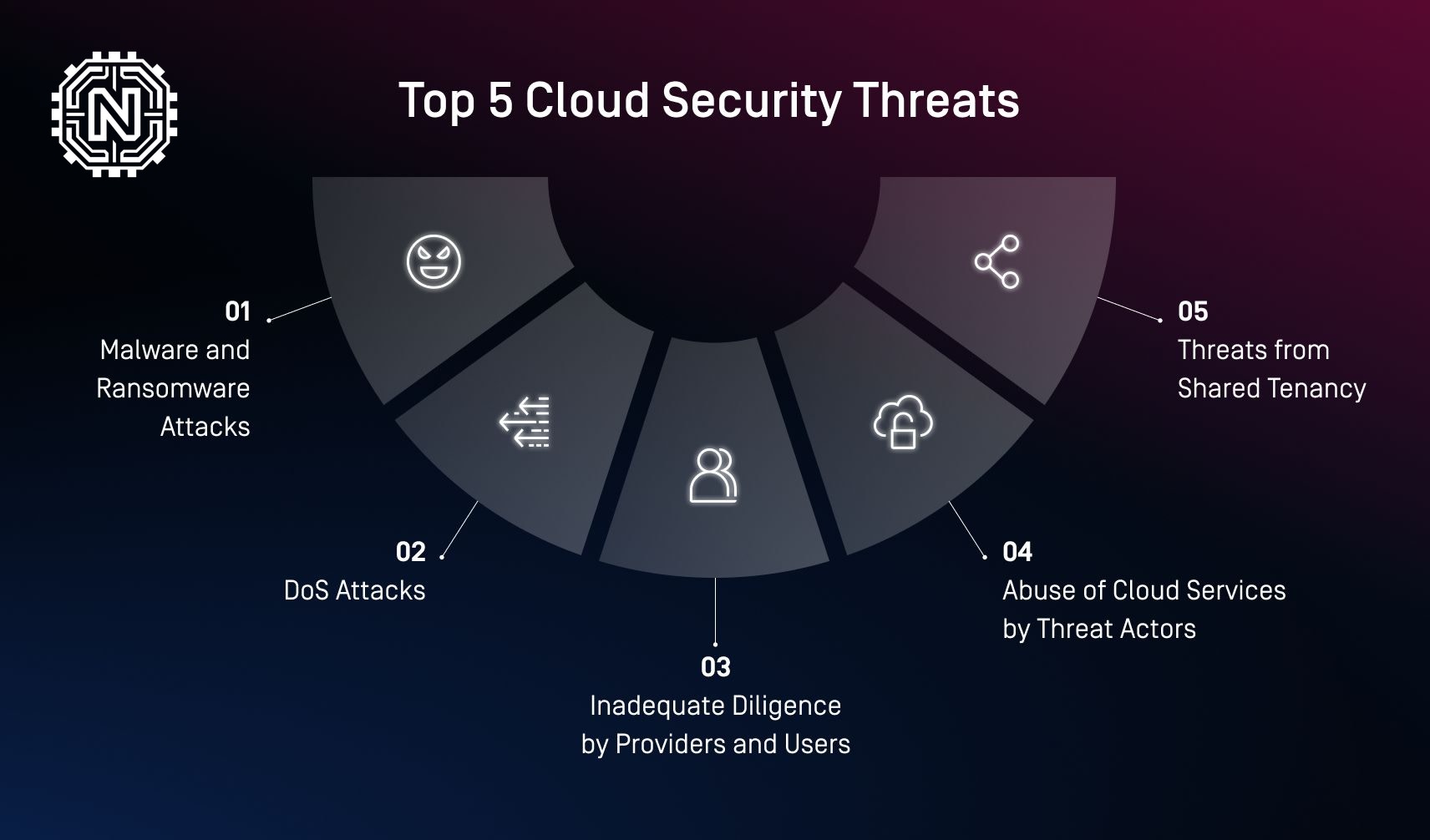 cybersecurity analyst assessing cloud security threats